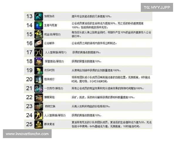 魔兽世界枪技能大揭秘